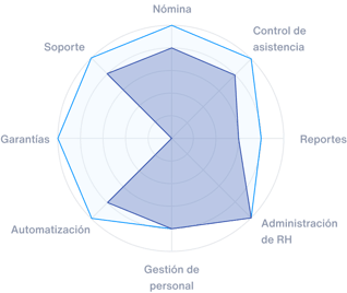 Diagrama - Buk