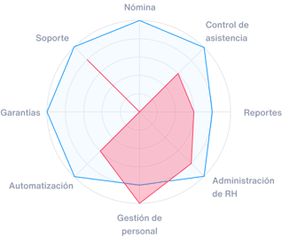 Diagrama - Factorial