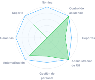 Diagrama - Kenjo