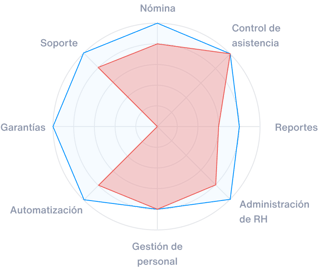 Diagrama - Rankmi