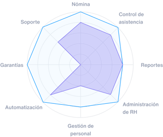 Diagrama - Runa