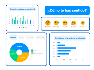 Reportes y clima laboral