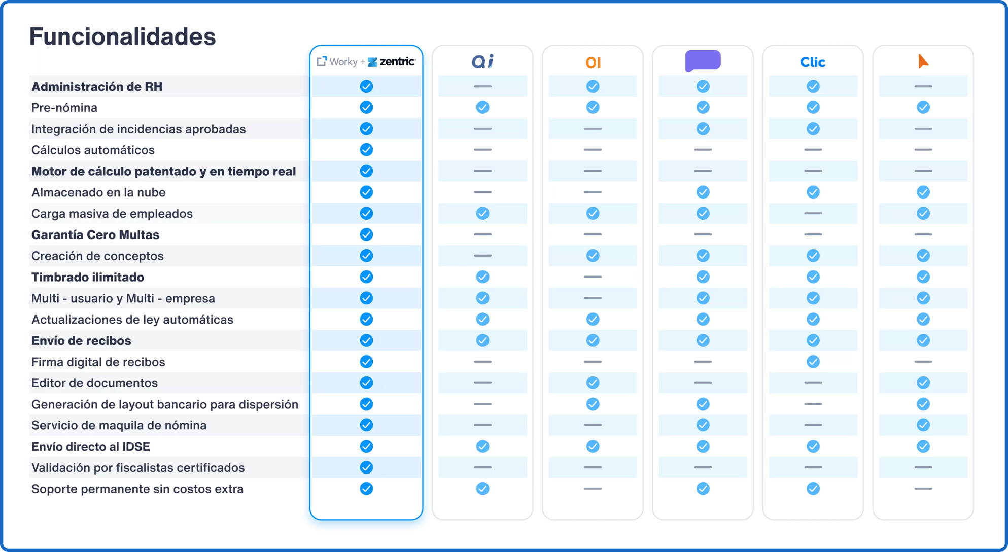 Benchmark 2023