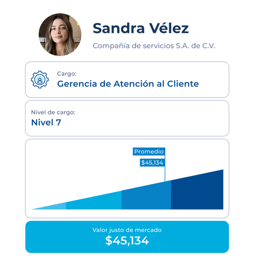 Estudio salarial