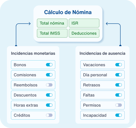 Prenómina - 1