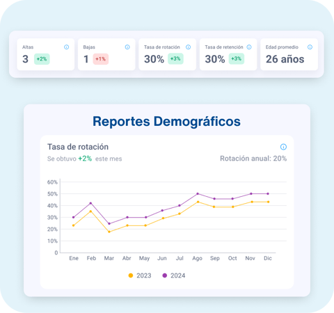 Reportes - 4