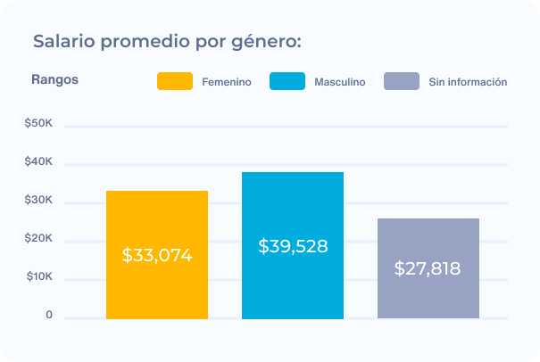 Tabulador salarial - 2-1