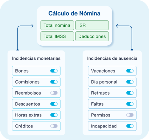 Prenómina - 1