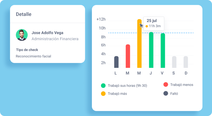 Reporte Reloj checador