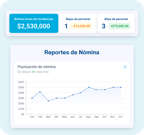 Reportes - 3