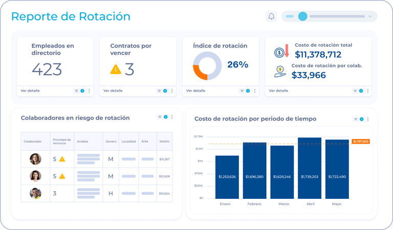 Rotación