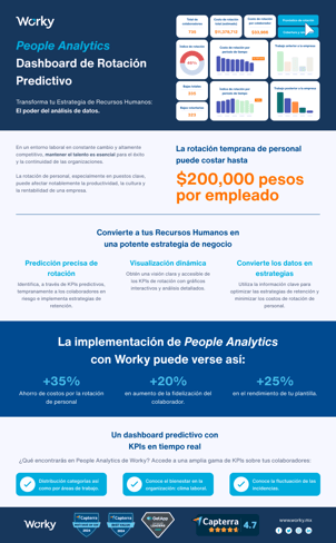 Worky - People Analytics