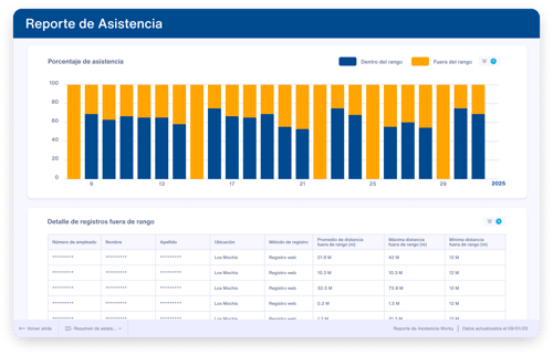 Analytics - Asistencia