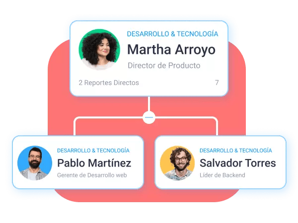 Organigrama empresarial