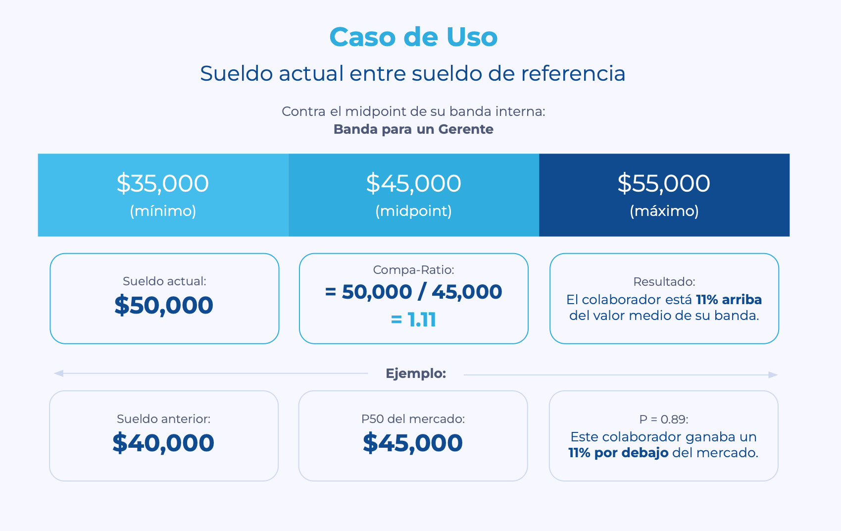 Caso de uso Caso de uso