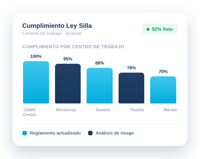 ley-silla-dashboard