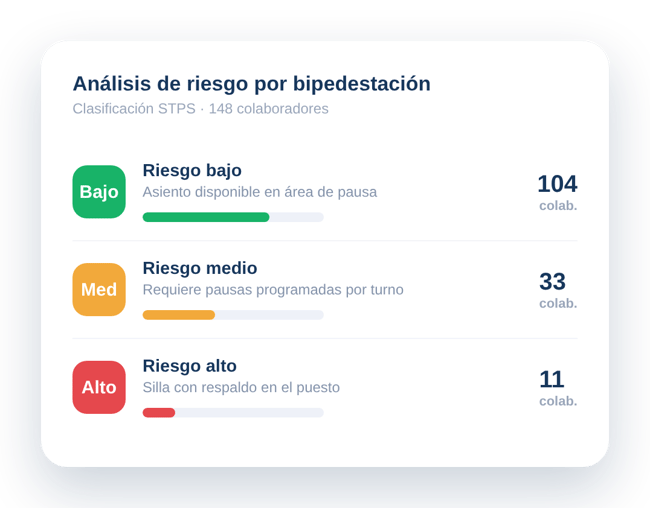 ley-silla-riesgo 2